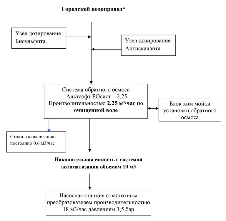 технологическая схема промышленной водоподготовки