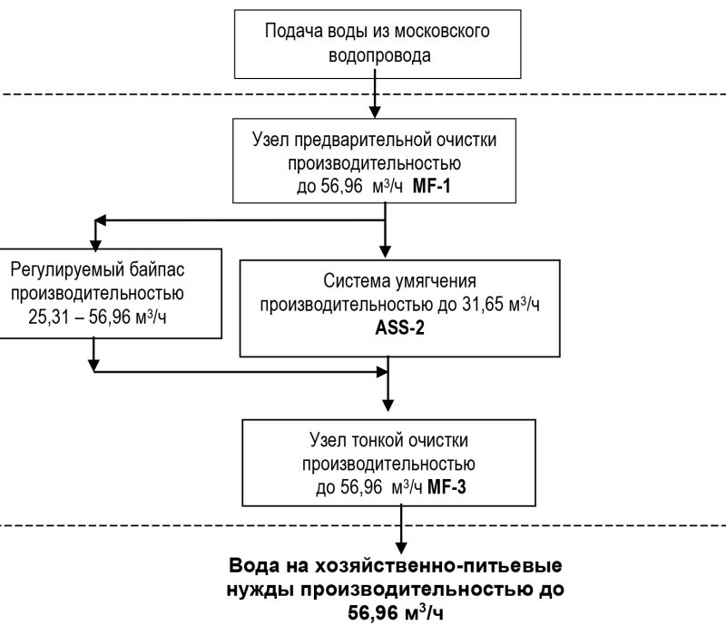 схема промышленной системы водоподготовки